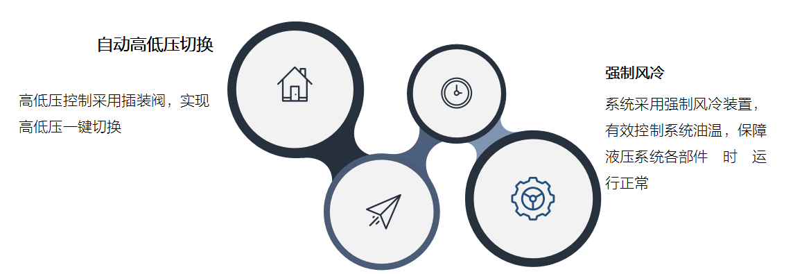 功能介紹 功能介紹