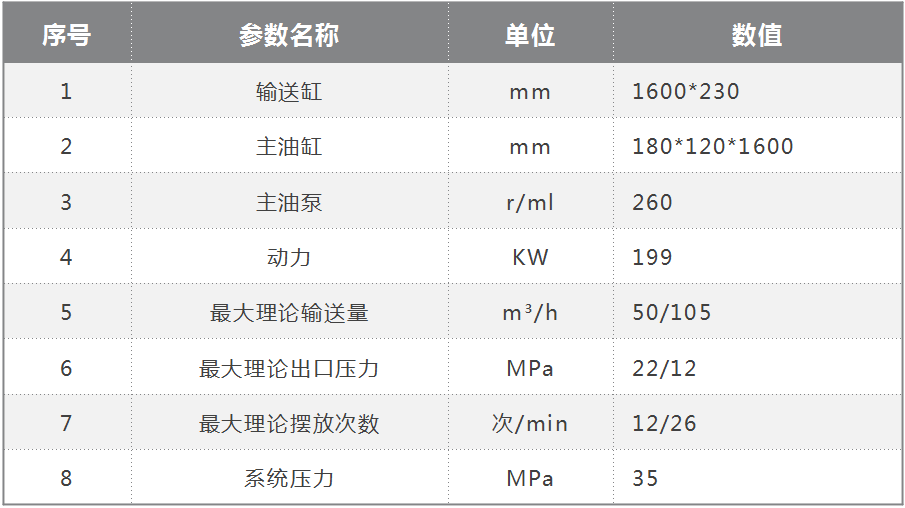 技術(shù)參數(shù) 技術(shù)參數(shù)
